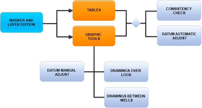 Overview - Stratigraphic Correlation Module