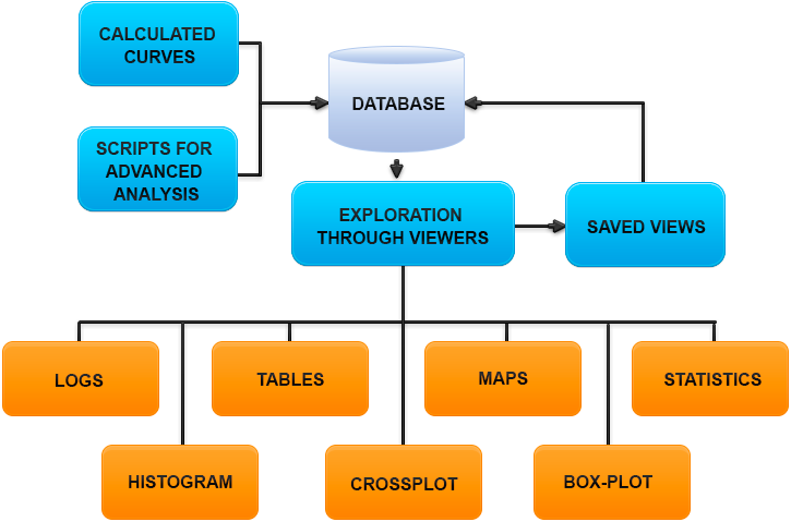 Overview - Exploration and Statistical Analysis Module